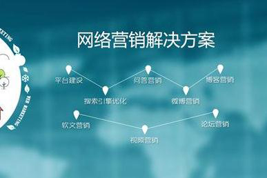 如何挑選一家優(yōu)質(zhì)網(wǎng)絡(luò)公司進(jìn)行網(wǎng)絡(luò)營銷策劃？